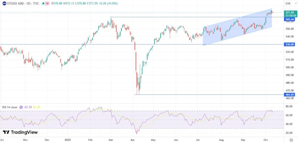 К концу недели рынки растеряли оптимизм